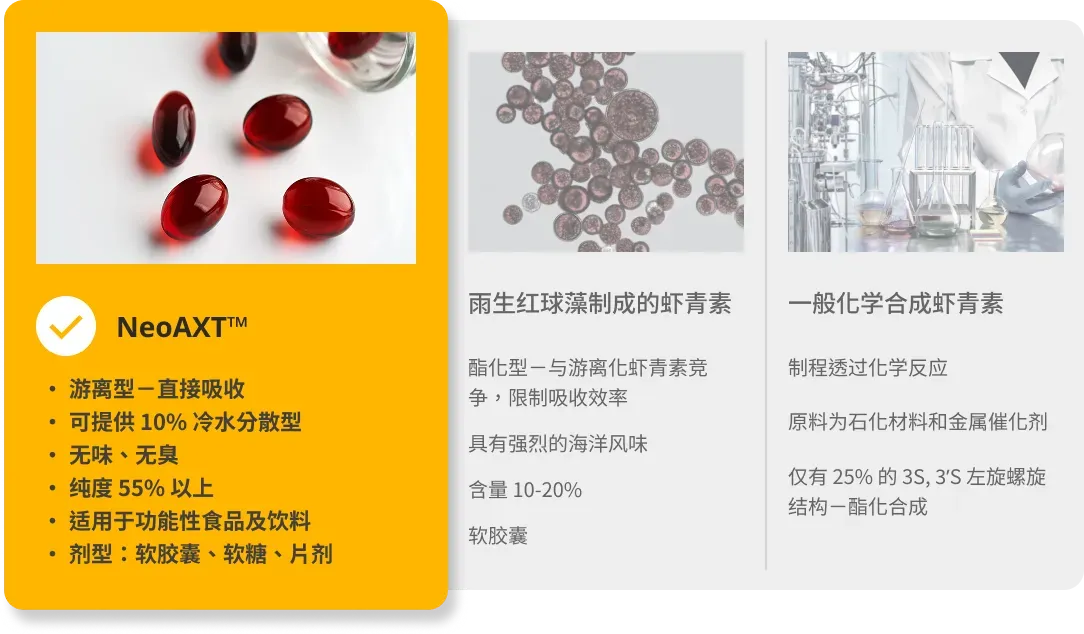 CN_NeoAXT_compare chart.webp