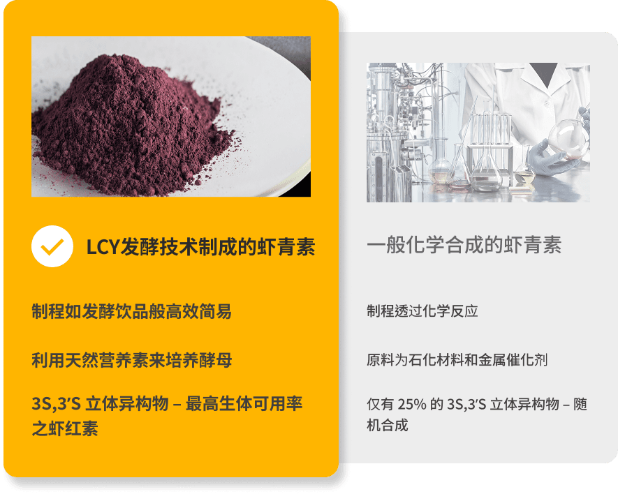 CN_astaxanthin_compare_02.png