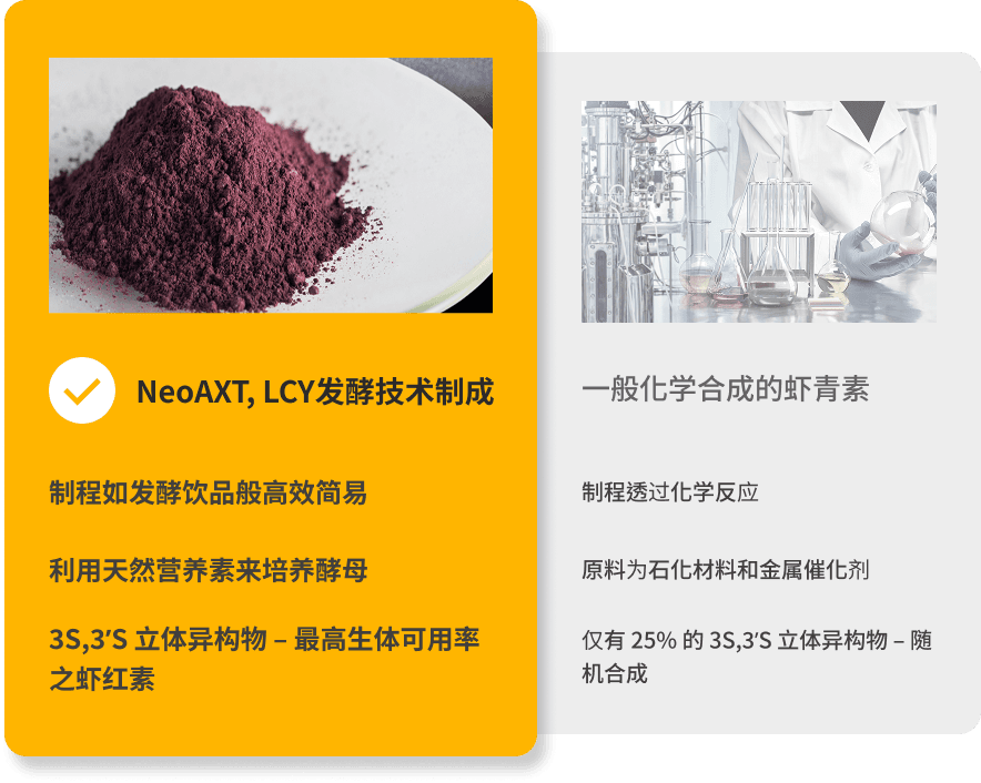 NeoAXT_compare_cn_02.png