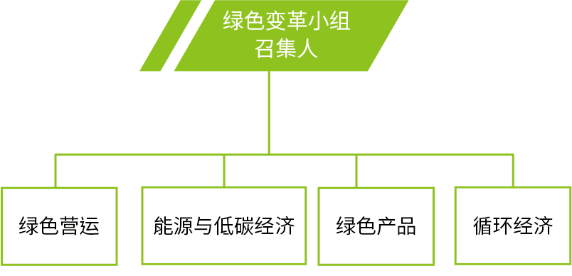 綠色變革小組 SC.png