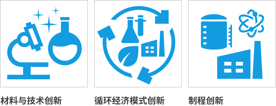 research-center_3-innovations_CN.png